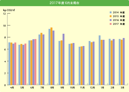 2017年度6月末現在