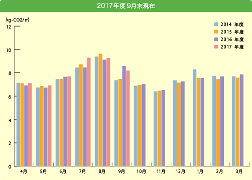 2017Nx9