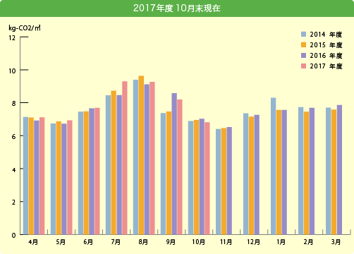 2017年度10月末現在
