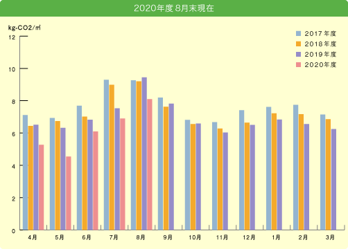 2020年度8月末現在