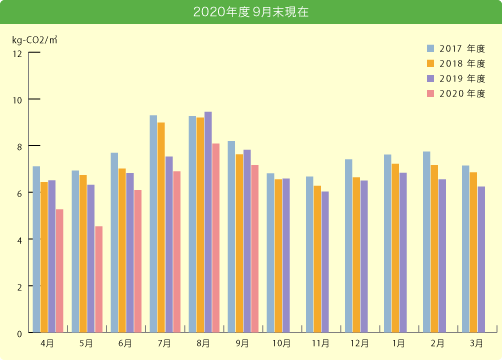 2020年度9月末現在