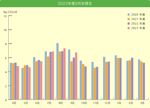 2023年度9月末現在
