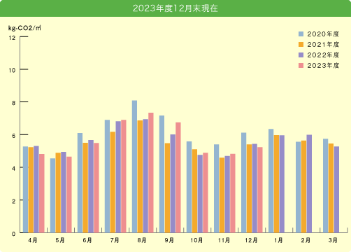 2023年度12月末現在