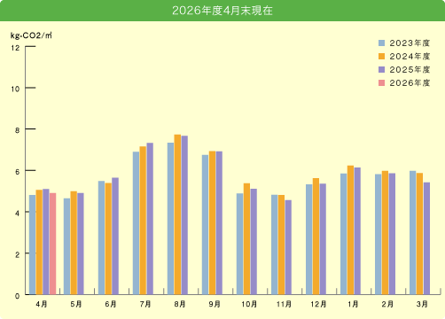 2026年度4月末現在