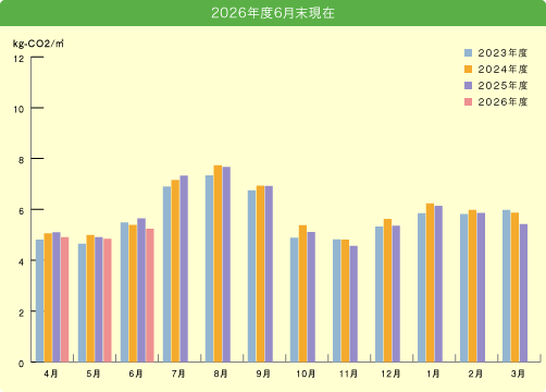 2026年度4月末現在