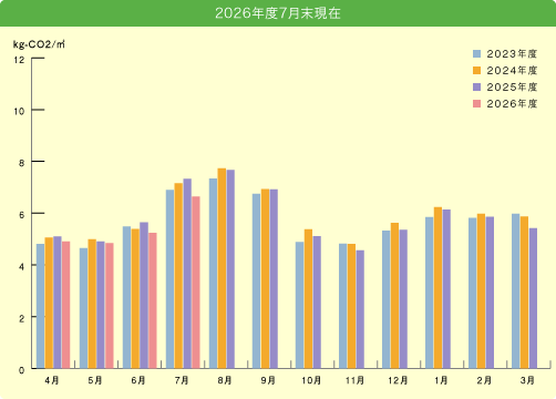 2026年度7月末現在