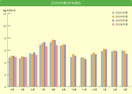 2026年度8月末現在